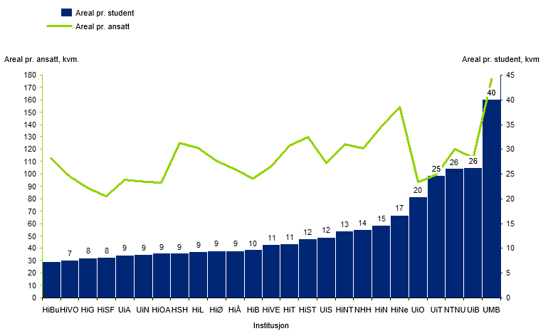 Et stykke på vei er det slik at lave husleiekostnader kompenseres av høyere FDV-kostnader, siden FDV delvis inngår i husleien.