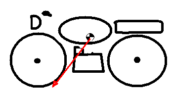 Sykkelens vekt virker da bakover, og presser bakhjulet solid mot underlaget, altså kan større krefter overføres til underlaget uten skrubb.