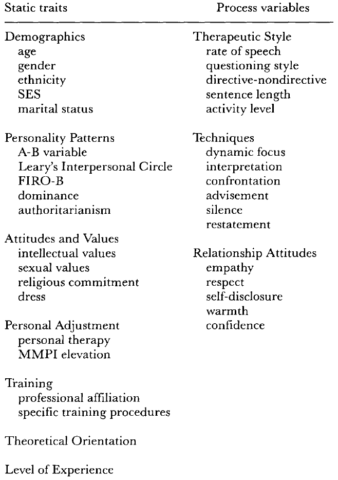 Modell 1: Lambert (1989) sin teori over terapeutvariabler som har blitt empirisk studert.