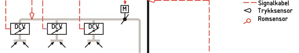 3 Trykkoptimalisert regulering Trykkoptimalisert regulering er en kombinasjon av