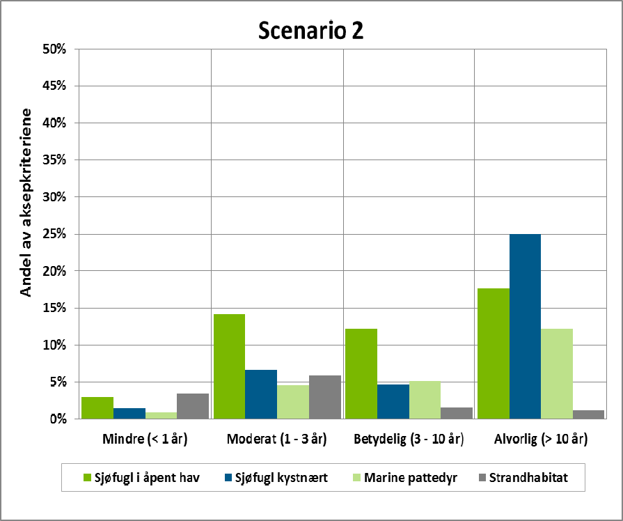 Sverdrup-feltet for Scenario 1 (øverst) og Scenario 2 (nederst) presentert som