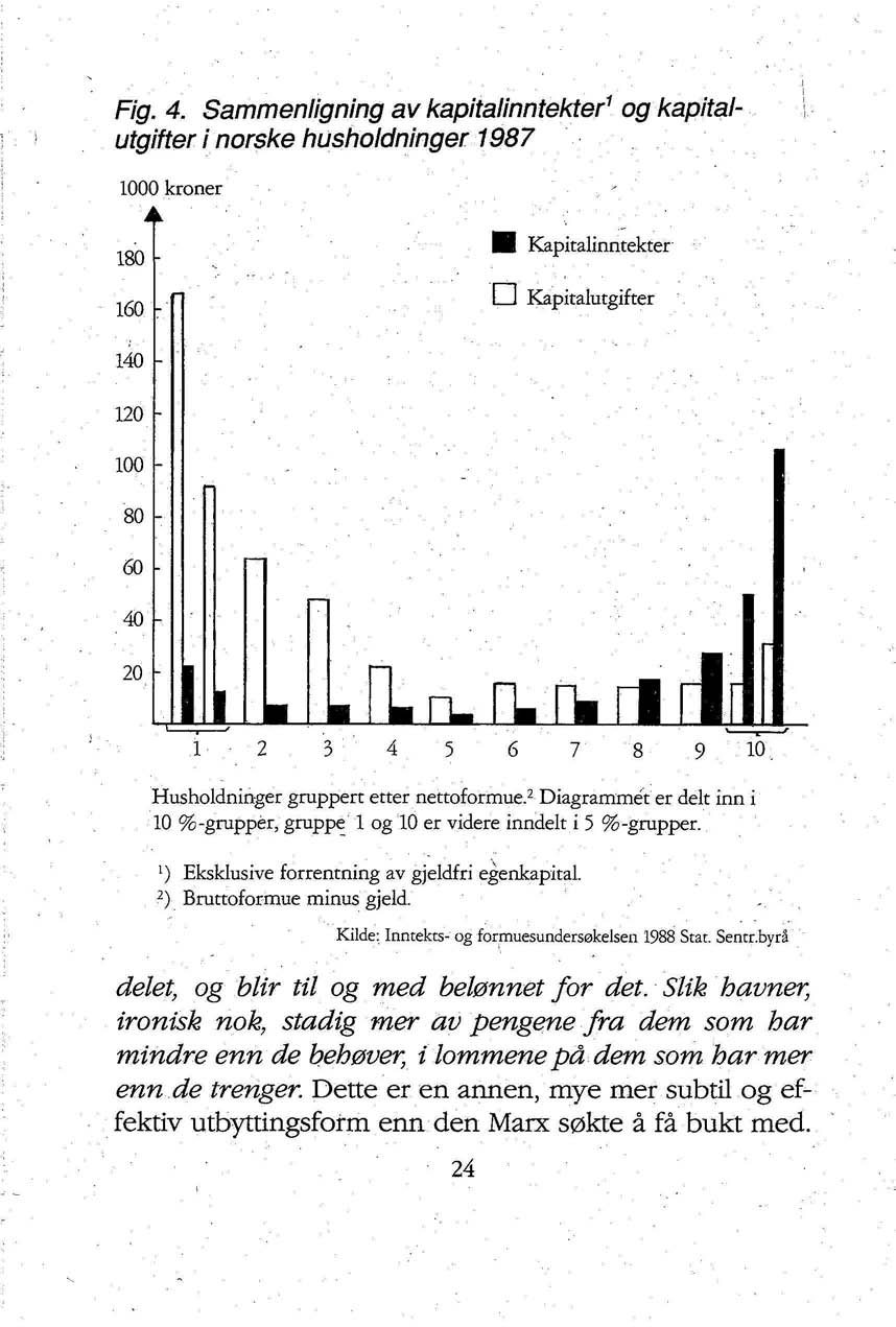 Fig. 4. Sammenligning av kapitalinntekter 1 og kapitalutgifter i norske husholdninger 1987 Husholdninger gruppert etter nettoformue.