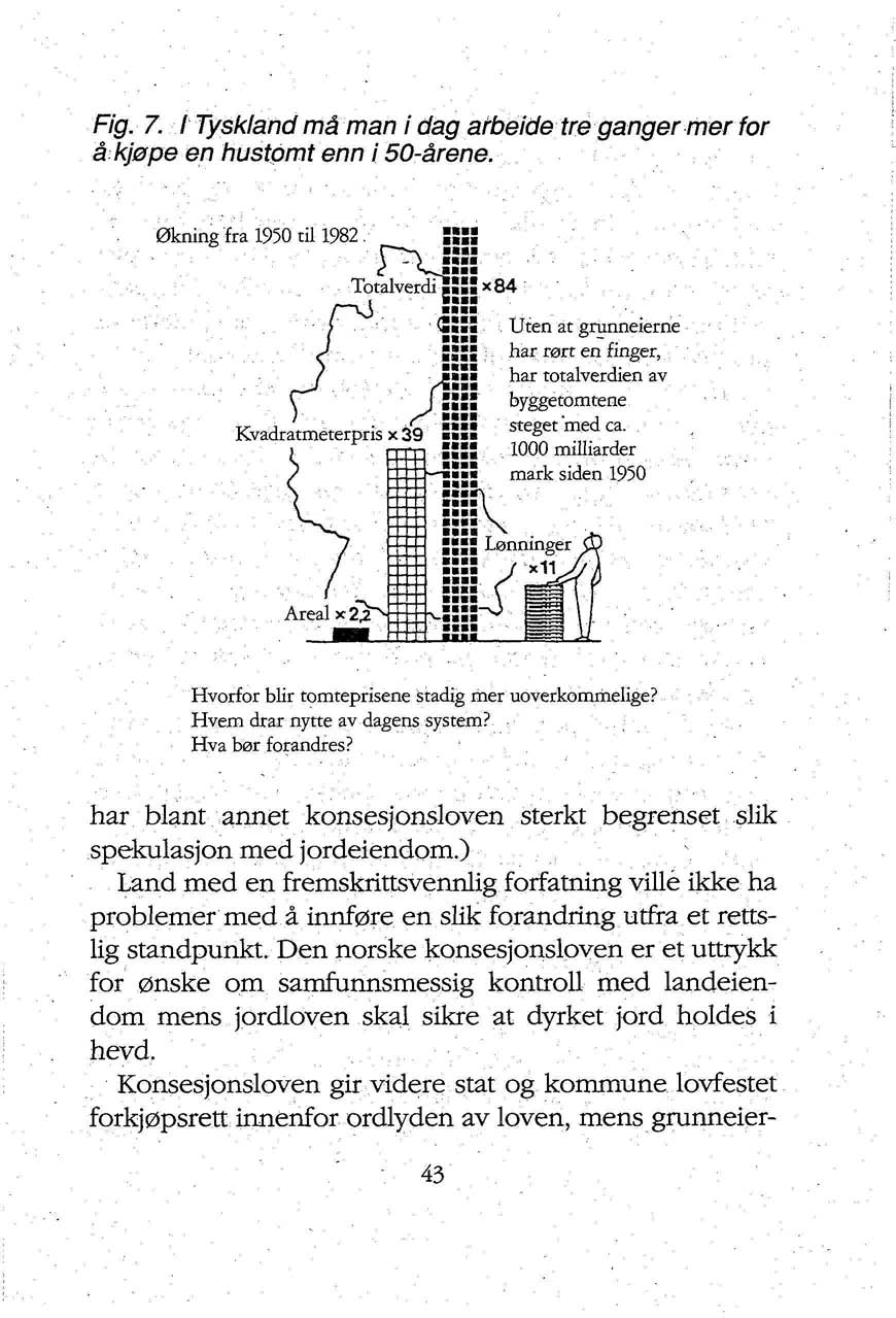 Fig. 7. I Tyskland må man i dag arbeide tre ganger mer for å kjøpe en hustomt enn i 50-årene. Uten at grunneierne har rørt en finger, har totalverdien av byggetomtene steget 'med ca.