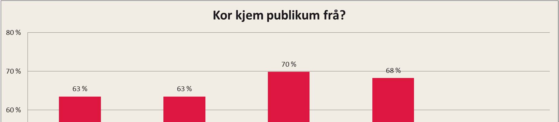 Publikum