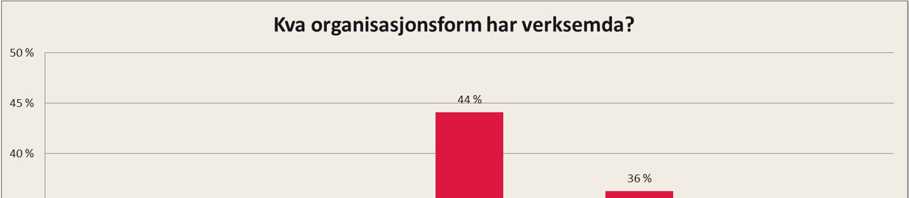 Kven er