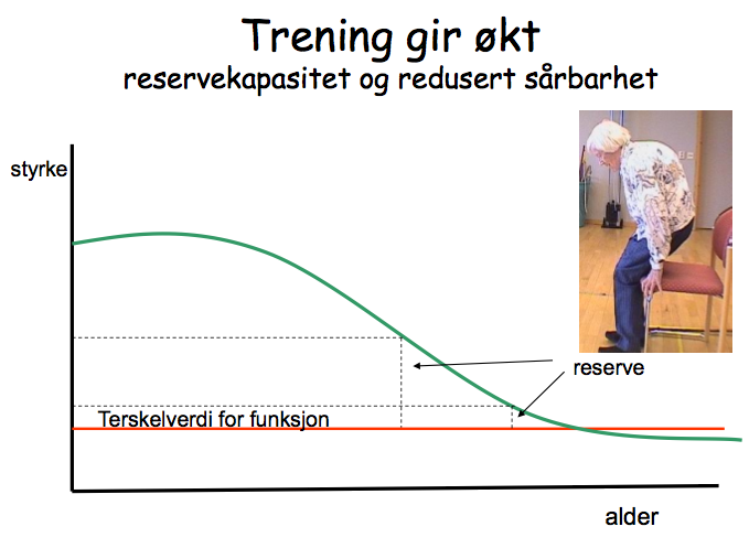 Modellen over er en modifisert utgave av en modell utgitt av British Geriatric Society (Gallacher 2005 ) og illustrerer tiltakskjeden i Trondheim kommune for eldre med