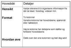 Konklusjon: spørsmål, påstander og sitater gjentas med noen få oppsummerende kommentarer Dette skriveverktøyet er nyttig til