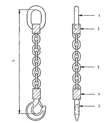 Mnd og år WLL i arbeidsvinkel gitt i T (tonn) Eventuelt CE merking 1. Toppløkke 2. Koplingsløkke 3. Kjetting 4. Koplingsløkke 5.