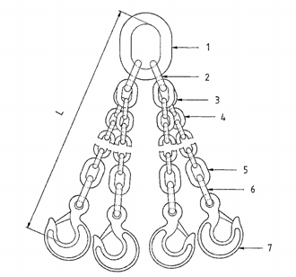 Balanseløkke 3. Koplingsløkke 4. Kjetting 5. (ev. sveist løkke) 6. Koplingsløkke 7.
