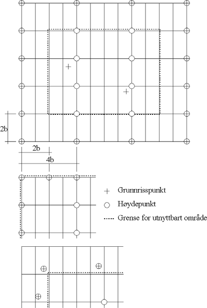 Side 60 av 111 Figur 6.6. Høyre: Skjematisk fordeling av kjentpunkter i en blokk. Øverst: Minimumsfordeling av punkter med utnyttbart område.