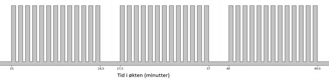 Multiple kortintervaller vs.