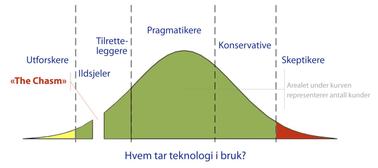 Kap. 6 ecampus digitalisering av høyere utdanning 69 høgskoler.