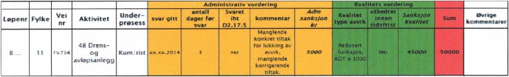 12 Sak Ansvar / frist Spørsmål 26: Svar 26: Vi forutsetter leveranse iht. kontrakt.