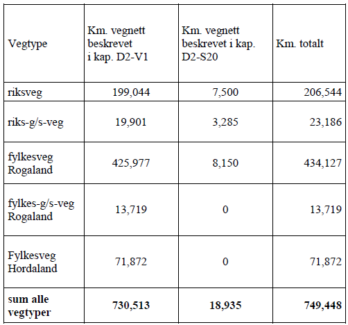 Vegnettet Vegnettet som omfattes av oppdraget