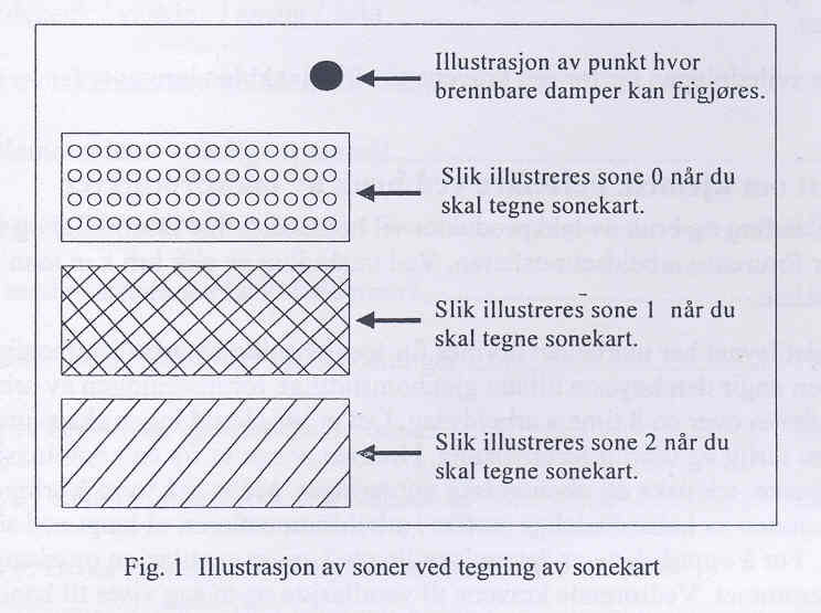 Ved flere av de arbeidsoperasjoner som utføres i lakkblanderommet kan det oppstå eksplosive gassblandinger. Slike farlige områder klassifiseres i soner.