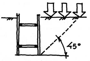 b) Ved støttemur Ved graving nær støttemur som vist på figur 15, er det fare for at støttemuren kan skli ut eller velte.