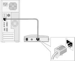 Du må utføre to trinn for å konfigurere N600 Wireless Gigabit-ruteren: 1. Koble ruter til ADSL-modemet eller kabelmodemet, og koble en datamaskin til ruter. 2.
