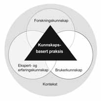Kunnskapsbasert praksis Nasjonalt kunnskapssenter for helsetjenesten og Høgskolen i Bergen (2010) definerer kunnskapsbasert praksis som: «[ ] å ta faglige avgjørelser basert på systematisk innhentet