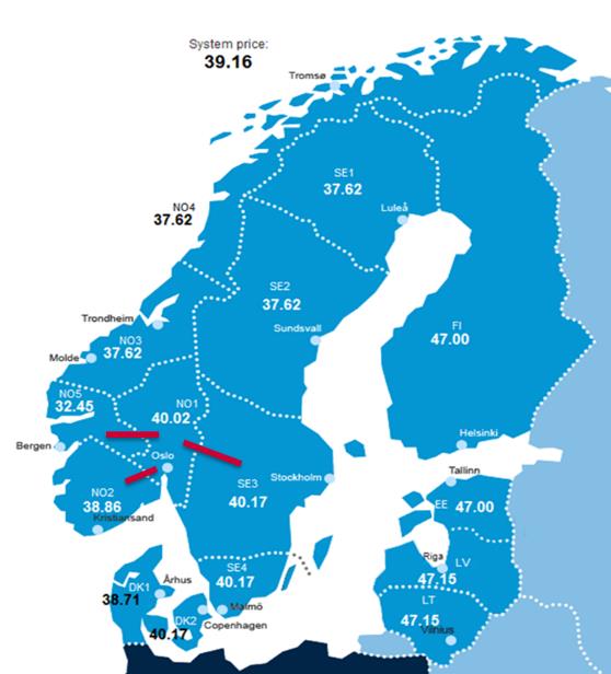 Handel med reserver Automatiske reserver Skagerrak-forbindelsen (SK4) fra 1. januar -15 10 MW primærreserve / 100 MW FRR-A Fra Norge til Danmark.