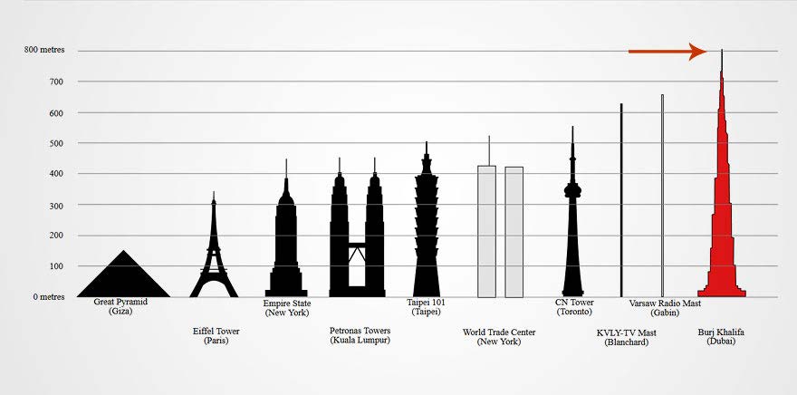 Verdens høyeste bygninger og trær Høyeste levende tre av Redwood 115,6 m