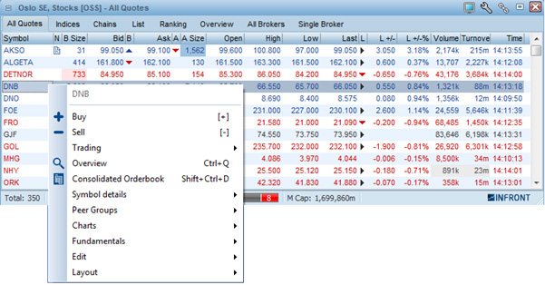 Markedsinformasjonen henter du opp ved å velge «Market» i hovedmenyen. Listen under viser «Oslo SE, Stocks (OSS)».