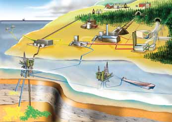 Verdens kullreserver vil vare i minst 300 år til. Energieffektivisering og fornybar energi klarer ikke å redusere utslippene nok til at vi unngår klimakrise.