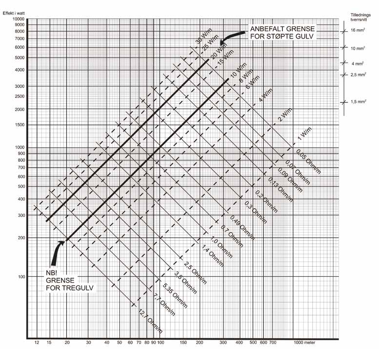 EFFEKTDIAGRAM 230 VOLT