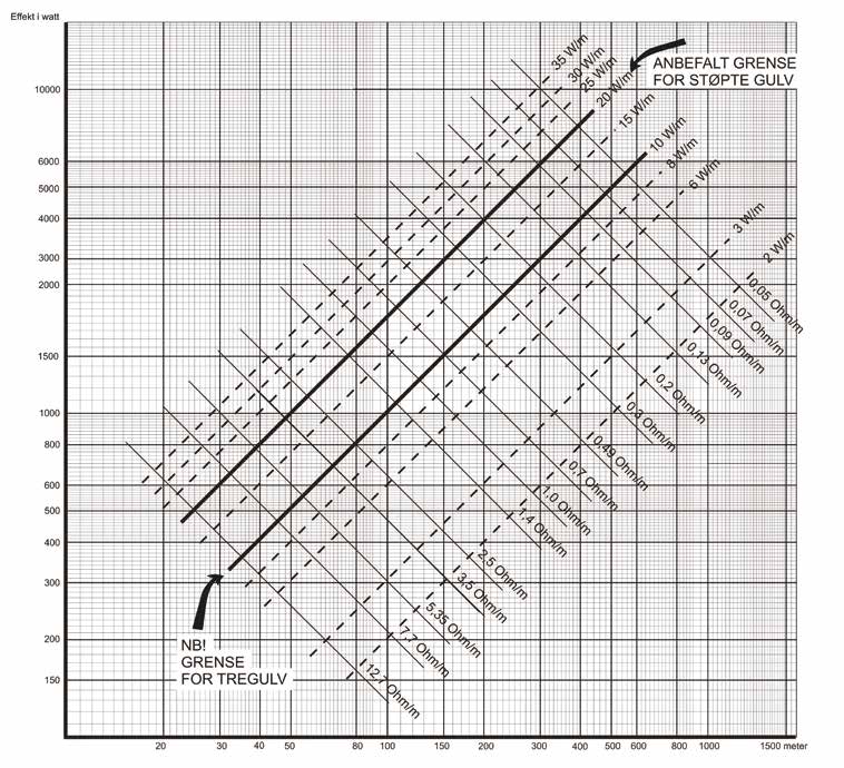 EFFEKTDIAGRAM 400 VOLT