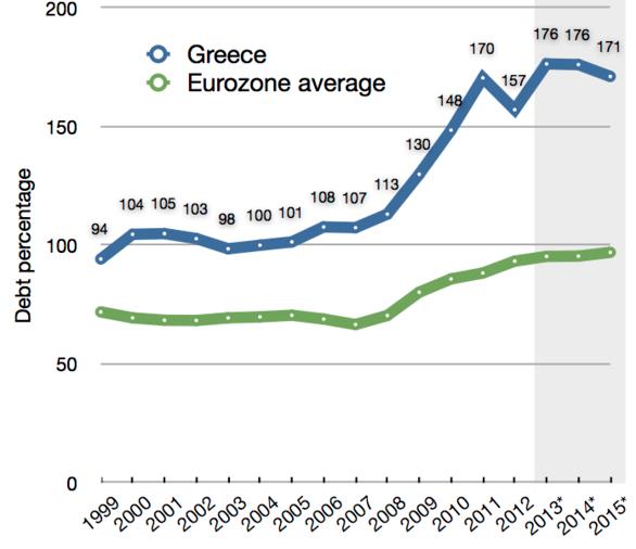 29 nærmere om Hellas Gresk gjeld