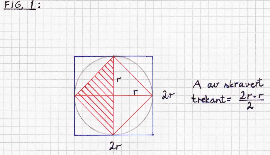Altså: A g h = r r = r Etter gjennomføring av disse to aktivitetene, kan elevene få løse oppgaver der de bruker formelen r, som de nå selv har funnet ut må stemme, til å rekne ut arealet av sirkelen.