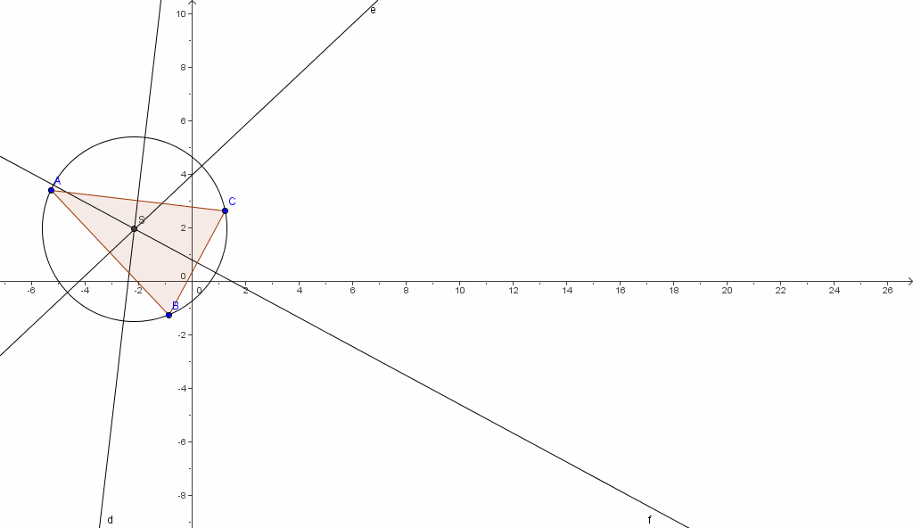 AKTIVITET Lag en vilkårlig trekant ABC i GeoGebra. Konstruer midtnormalene på sidene i trekanten. Hva observerer du? Kall skjæringspunktet mellom de tre midtnormalene for S.