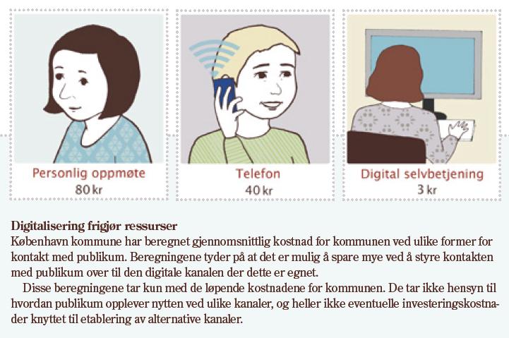 Figur: Hentet fra Regjeringens digitaliseringsprogram.