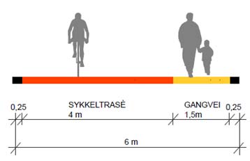 E18-korridoren Lysaker Slependen. Kommunedelplan med KU. Temarapport ikke-prissatte konsekvenser 16 3.2.6 Sykkelveg 3.