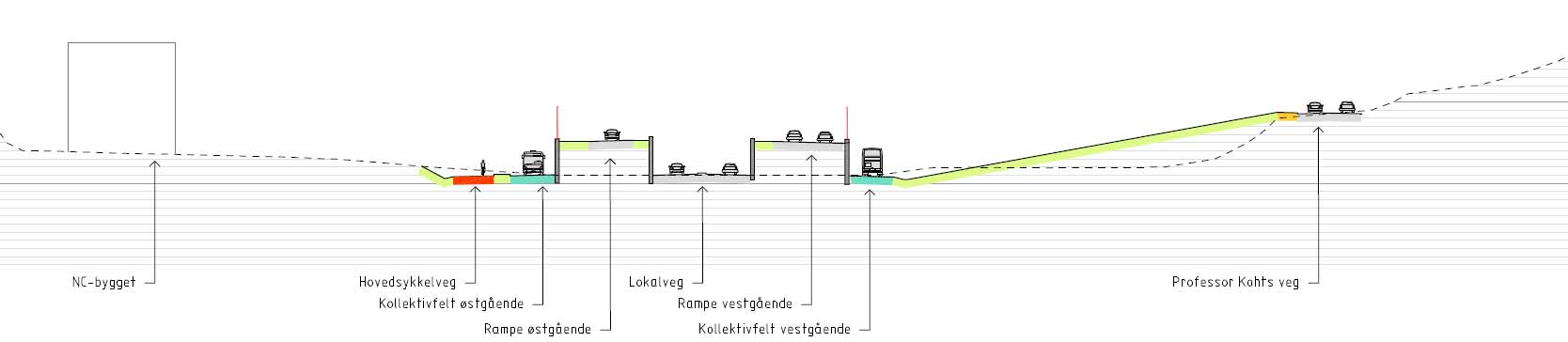 E18-korridoren Lysaker Slependen. Kommunedelplan med KU. Temarapport ikke prissatte konsekvenser 39 5.6.