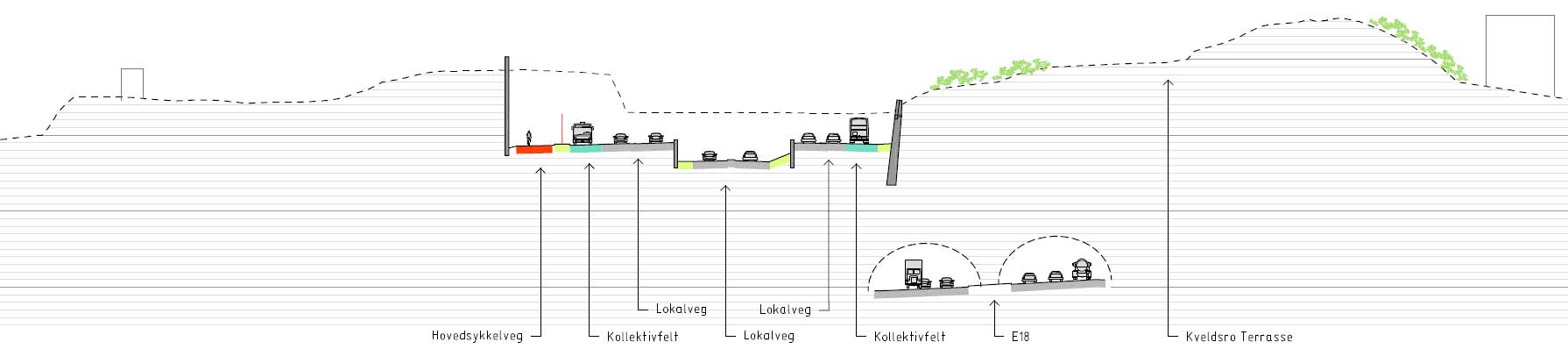plan på grunn av redusert trafikk og hastighet.tiltakets utforming og betydelig trafikkreduksjon vil styrke Høvik som senterområde.