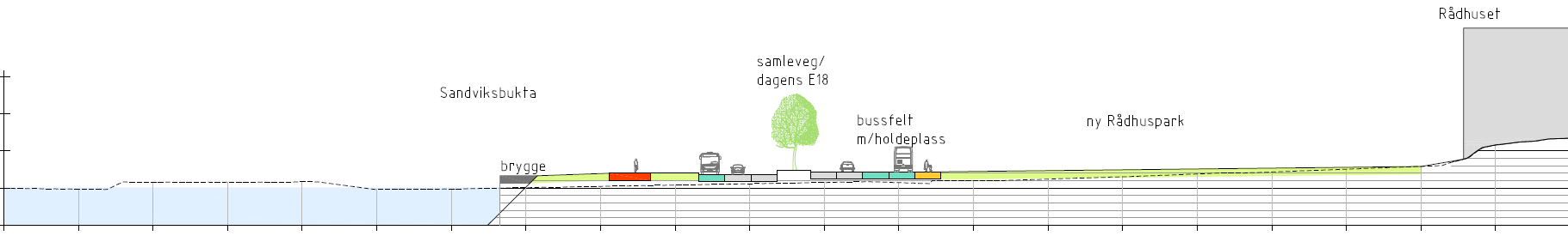 Samlevegen går langs Sandviksveien fra Kjørbo til Slependen som i dag. Det etableres hovedsykkelveg på bru over Bjørnsvika parallelt med E16. Sykkelbrua ligger på et lavere nivå enn motorvegbrua.