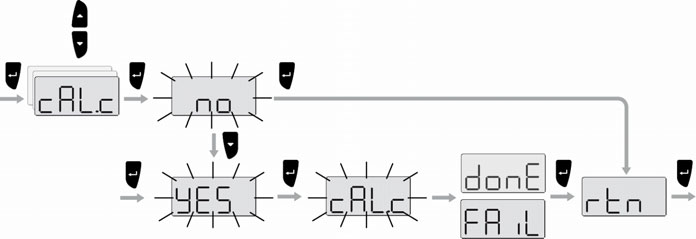 Kompass kalibrering Er IS20 og en autopilot koblet til det samme nettverket, må du ikke prøve å starte kalibrering eller justering med mindre autopiloten står i Standby.