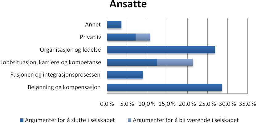 Kapittel 4 Resultater 4.