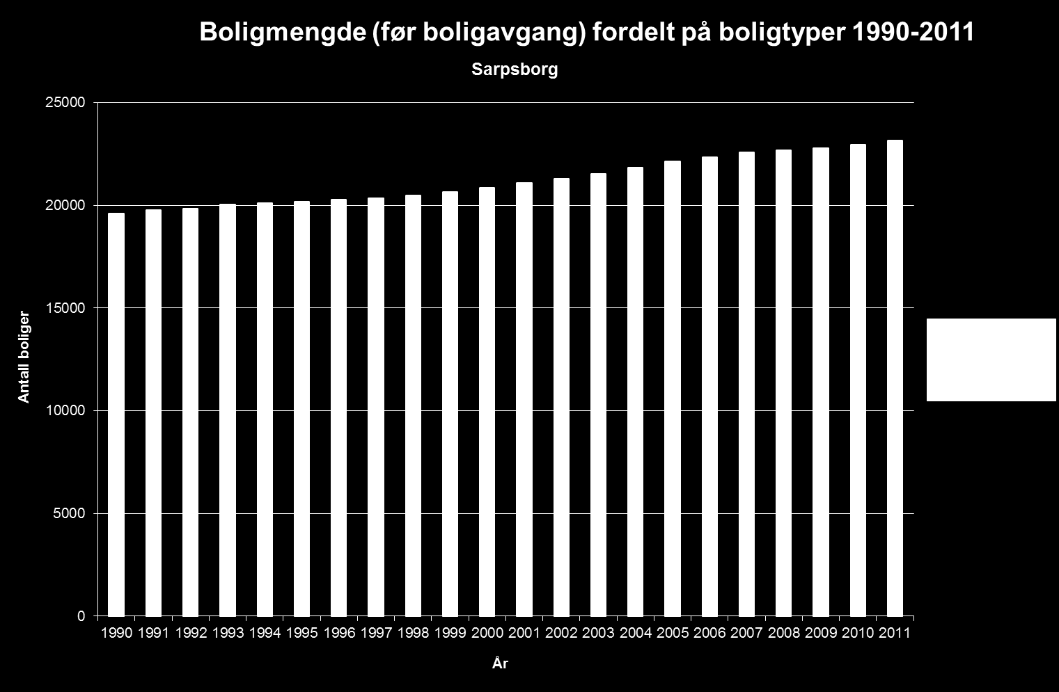 (Figur 21). Siden 1988 har det vært største vekst innen forretningsmessig tjenesteyting og privat tjenesteyting, etterfulgt av bygge- og anleggsvirksomhet og offentlig forvaltning.