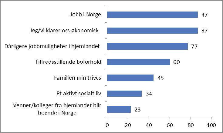 30 bruke mer penger på bolig. Vi ser videre at lengden på botid og type ansettelse har betydning for bokostnadene.