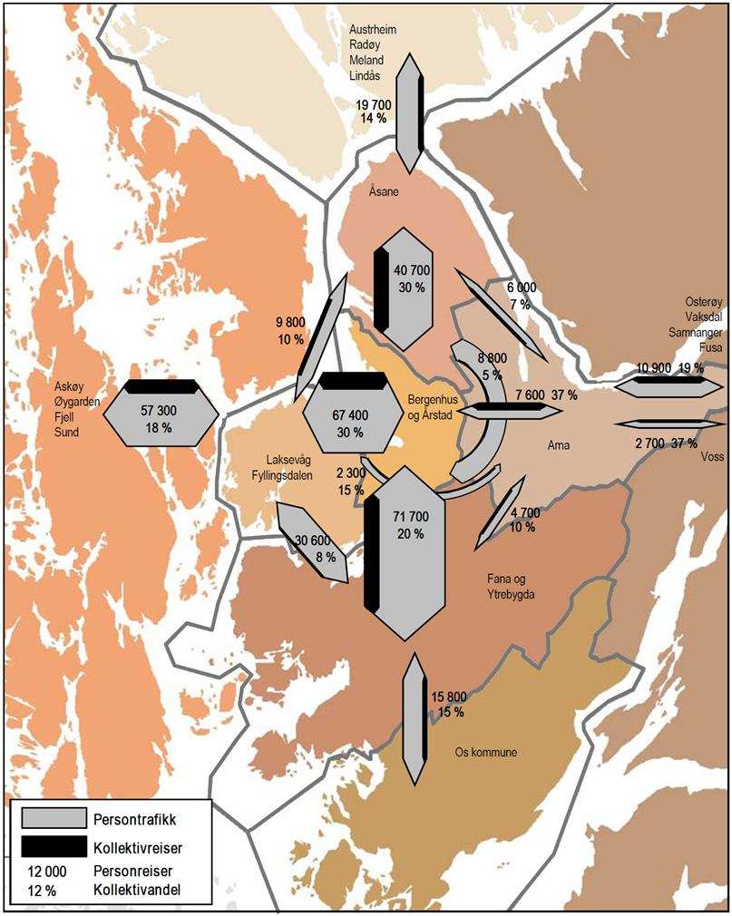 Driftskonsept for kollektivtrafikken mellom Bergen sentrum og Åsane 14 nevnes av mellom 20 og 32 % som viktige Analysen peker samtidig på fleksibilitet, komfort og gratis parkering som de fordelene