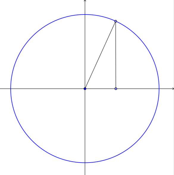Oppgave 6 Punktet (5, 12) ligger på en sirkel med sentrum i origo (0, 0). Regn ut lengden av radius i sirkelen.