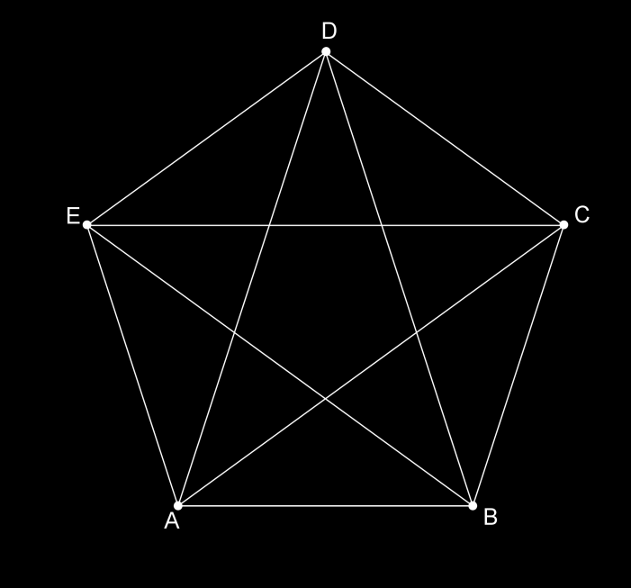 Oppgave 15 Regulære femkanter var viktig for pytagoreerne. I en regulær mangekant er alle sider like lange og alle vinkler like store. Nedenfor ser du en skisse av en regulær femkant og pentagrammet.