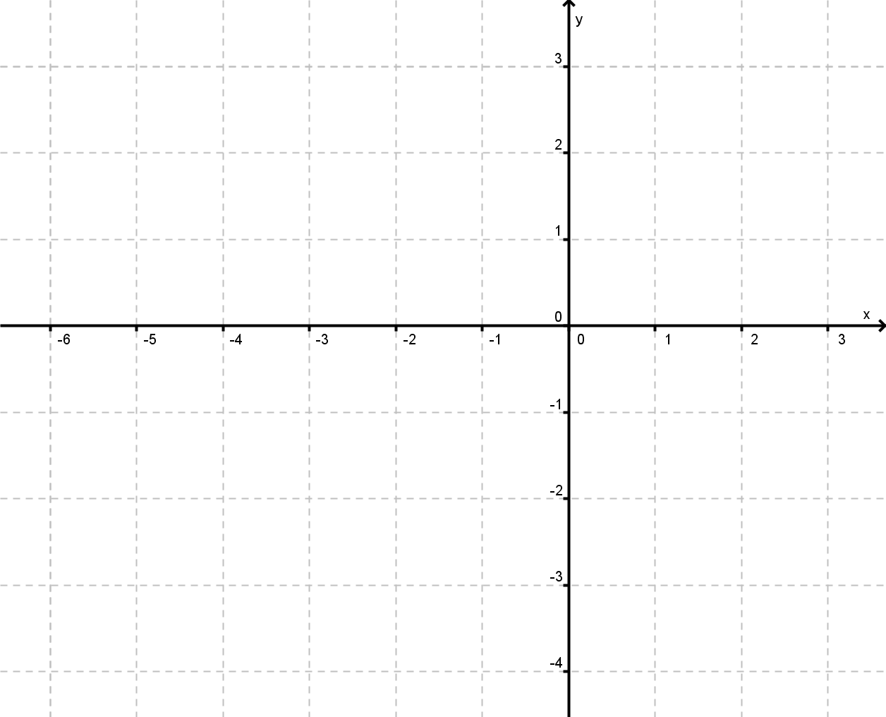 Oppgave 12 (1 poeng) Tegn grafene til funksjonene f og g i koordinatsystemet: f( x) 2x 1 g( x) x 2 Sett navn på grafene.