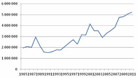 Figur 35. Kjennetegn og utviklingstrekk ved dødsbranner og omkomne i brann. 65 Det g jøres oppmerksom på at grafen 70 + er øverst i figuren, mens 0 19 er nederst. Figur 36.