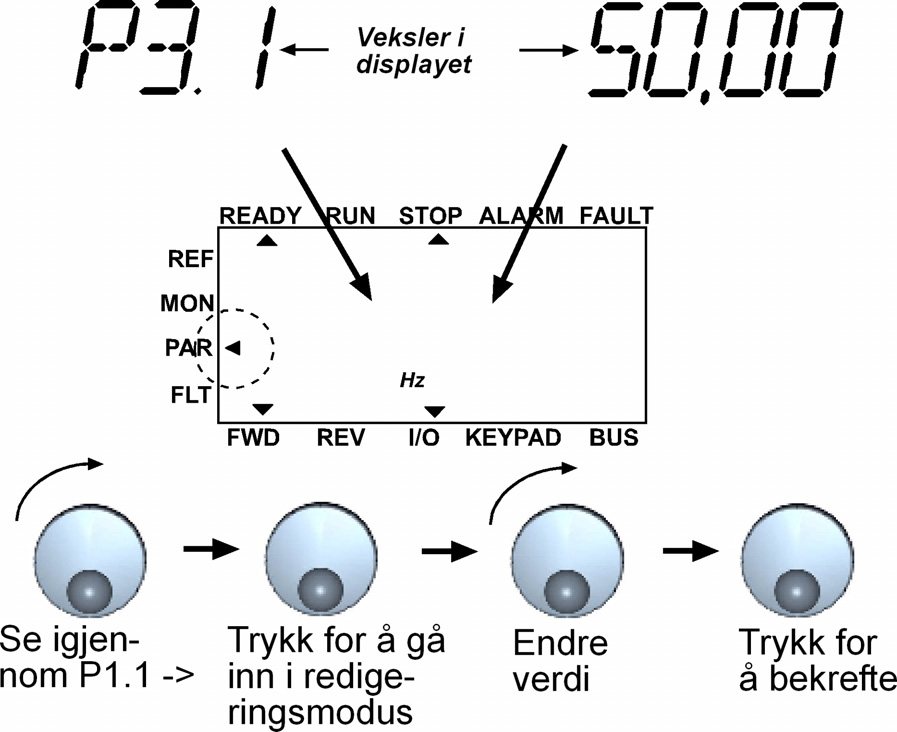 Honeywell Betjeningspanel 32 7 7.4.4 Parametermeny I parametermenyen vises bare hurtiginnstillinger for parameterlisten som standard. Ved å gi riktig verdi til parameter 13.