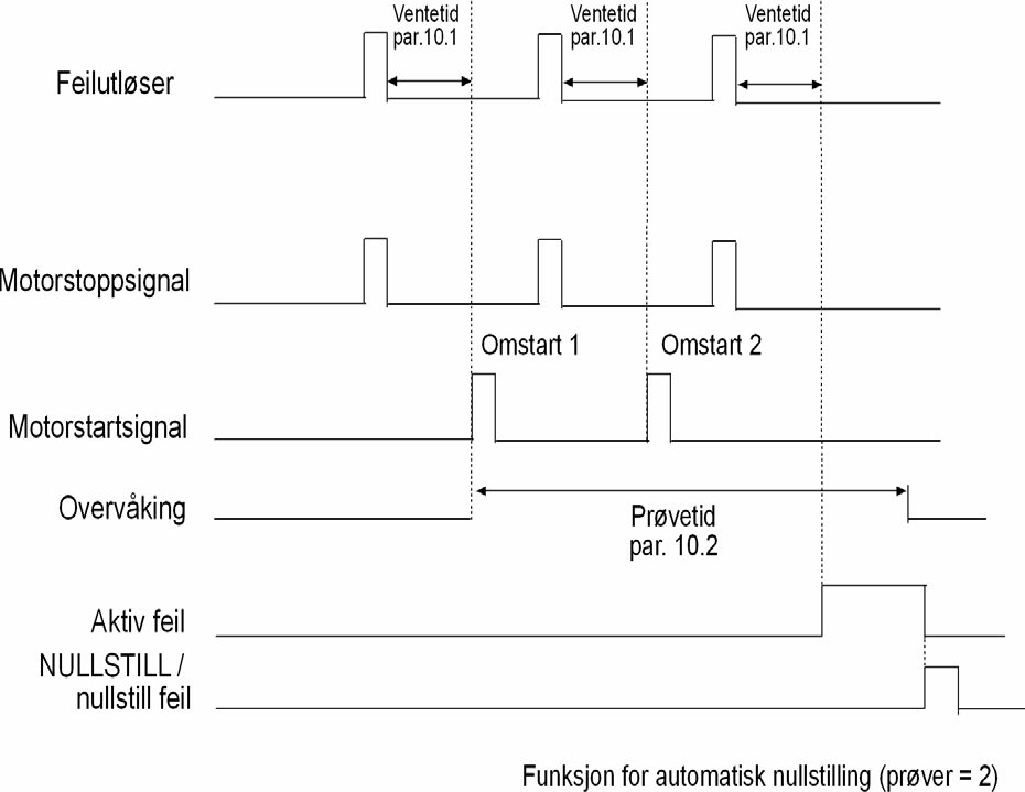 Honeywell Parameterbeskrivelser 64 9 9.9 PARAMETRE FOR AUTOMATISK OMSTART (BETJENINGSPANEL: MENY PAR > P10) 10.