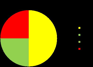 Medievitenskapelige studier viser at vi reagerer sterkere på de negativt ladede sakene og derfor husker disse bedre. Man må ha vesentlig flere positive saker for å veie opp for de negative.