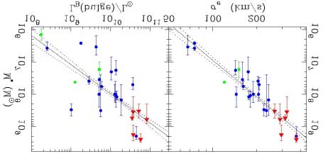 Svarte hull kaster lys over galaksedannelse I 1960-årene introduserte astronomene hypotesen om at det eksisterer supermassive svarte hull med masser fra en million til over en milliard solmasser i