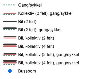 Biltrafikken ledes over ny 2-felts bru i sør, fra rv. 111 i Gatedalen, over Glomma, over Borregaard sine arealer til fv. 109.